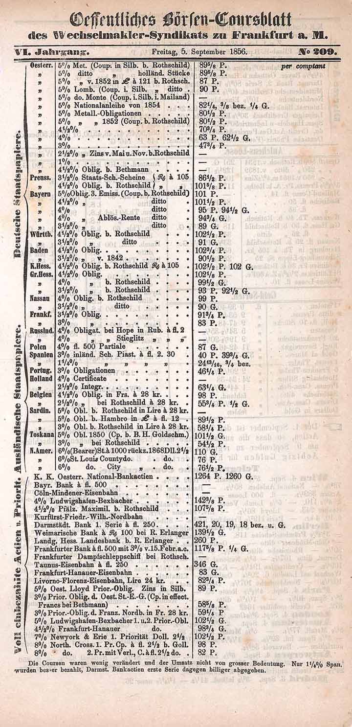 Öffentliches Börsen-Coursblatt des Wechselmakler-Syndicats zu Frankfurt a.M.