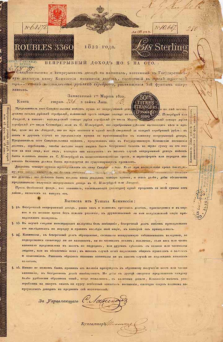 Kaiserreich Russland (OU Nathan Rothschild)