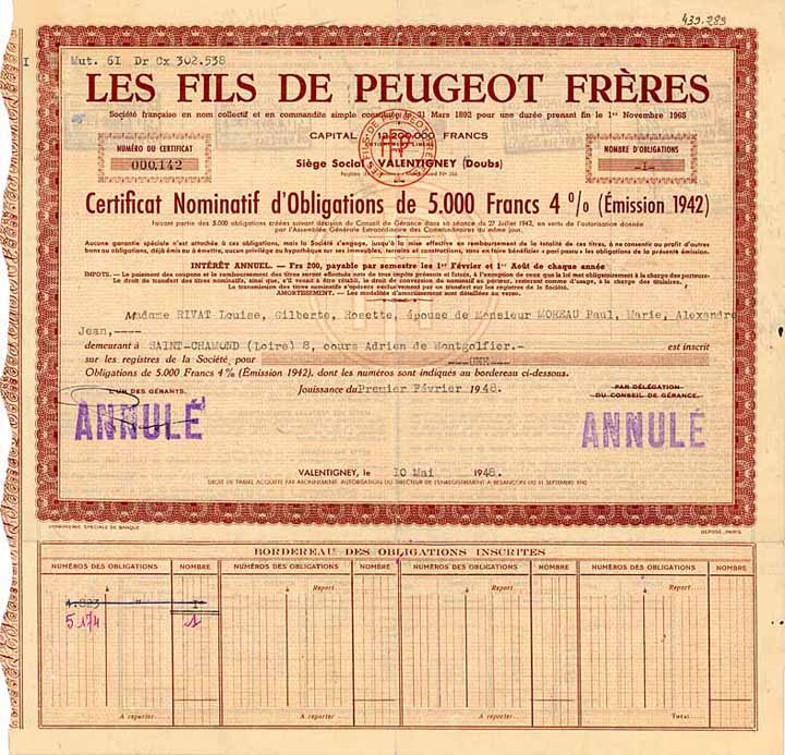 Les Fils de PEUGEOT Frères